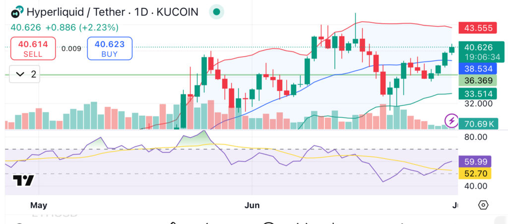 Hyperliquid regains $40 amid rising DEX volume — Is a new HYPE all-time high incoming? - 2