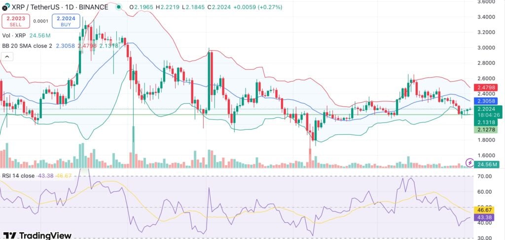 XRP struggles near support as XRP investment products record second week of outflows - 2