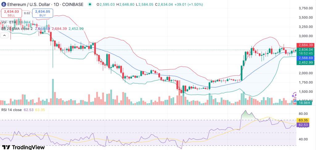 Ethereum eyes recovery rally as institutional giants offload BTC for ETH - 2