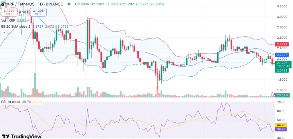 XRP drops toward critical $2 resistance — will these short-term catalysts trigger a bounce?  - 2