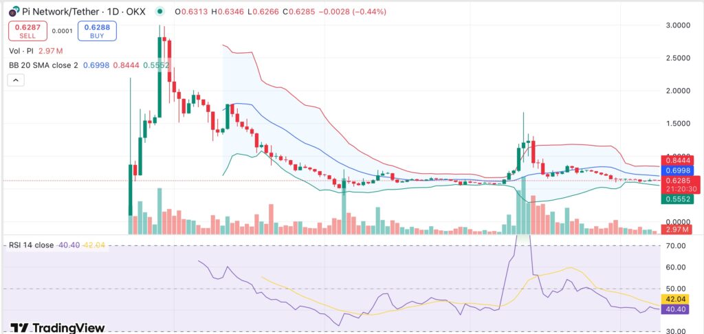 Pi Network faces backlash as users report missing tokens despite KYC completion and mainnet migration - 2