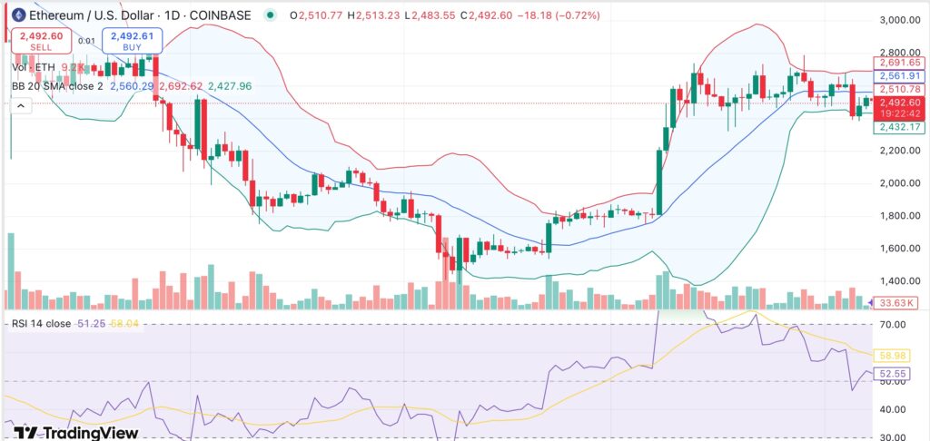 Ethereum’s volatility narrows as institutions continue to double down on ETH - 2