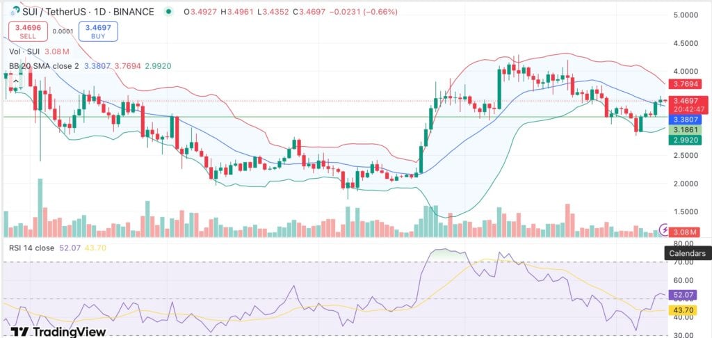 SUI eyes breakout as Nasdaq files to list 21Shares SUI ETF - 2
