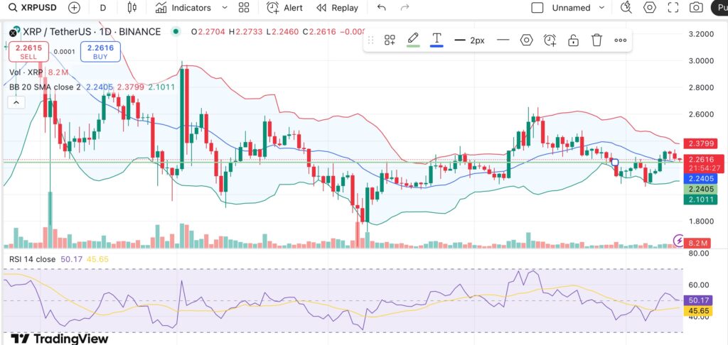 XRP coils up ahead of key SEC deadline as traders watch for breakout  - 2