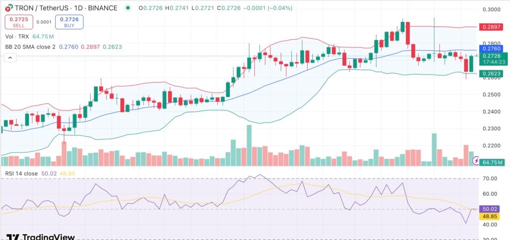 TRX eyes recovery as total USDT supply on Tron surpasses $80B - 2