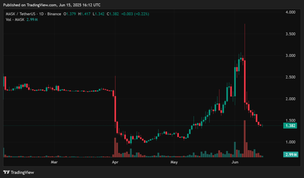 Mask Network price prediction - MASK to continue the dump or rebounce now? - 2