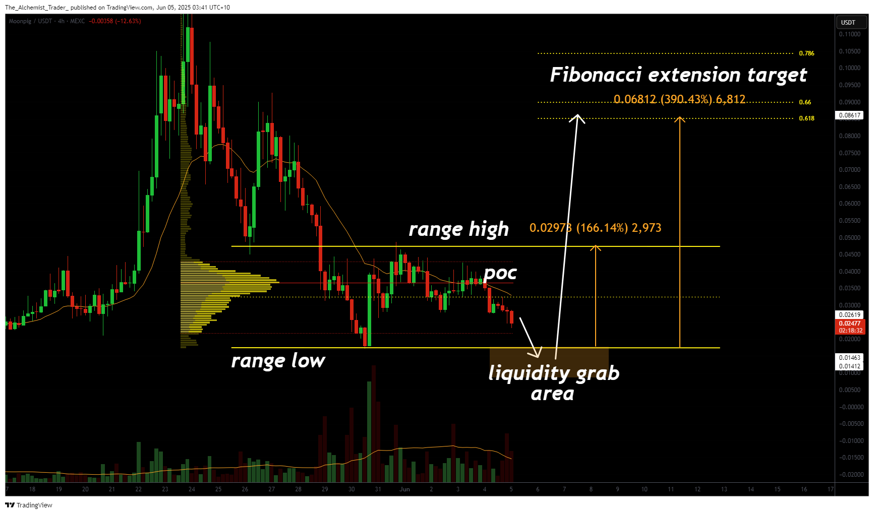 Moonpig price down 33.91%: is the bottom finally in? - 2