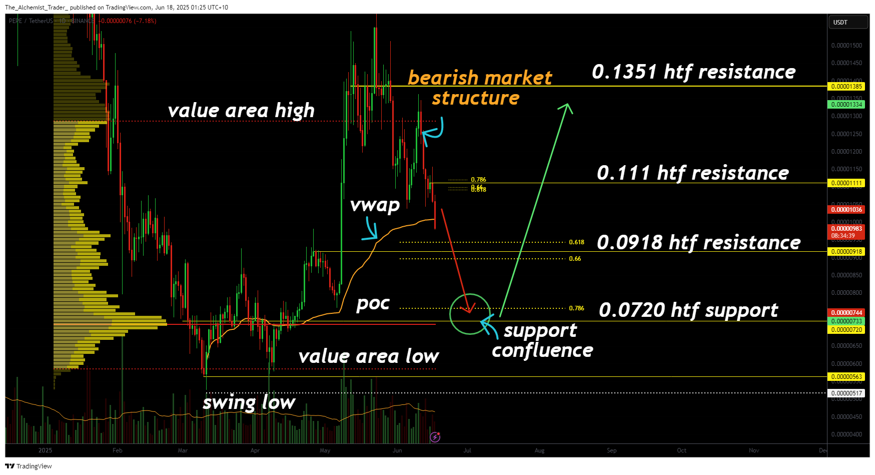 Pepe price down 13% on Tuesday: is a crash coming? - 2