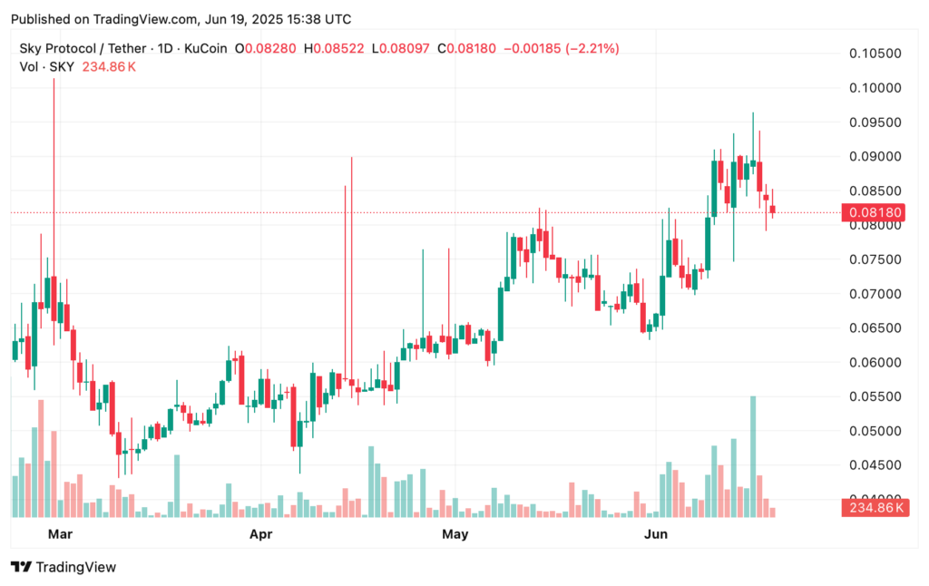Sky price prediction: Is now the time to invest in the rebranded MakerDAO? - 2