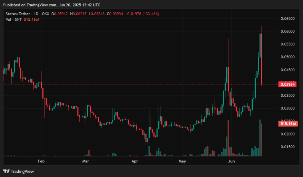 Status price prediction - SNT doubles its gains in less than a week, is more pump coming? - 2