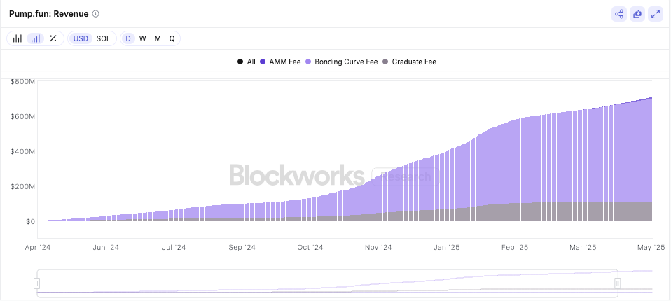 Pump.fun’s reported token launch sends Solana memecoins tumbling - 3