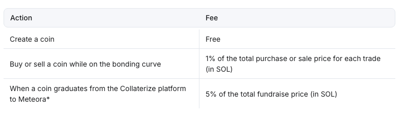 Collaterize launches RWA tokenization launchpad on Solana - 2