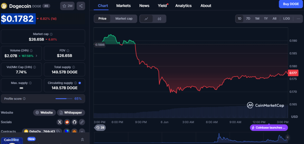 Trending today: Musk-Trump fallout, DOGE dip and new viral memecoin Kori - 4