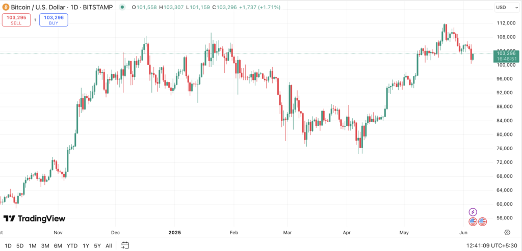 Bitcoin Super Signal with 100% hit rate just flashed again — what happens next is never boring - 2