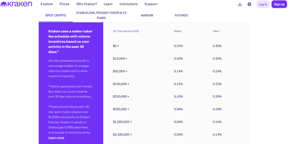 5 crypto exchanges that offer unbeatable low fees in 2026 - 12