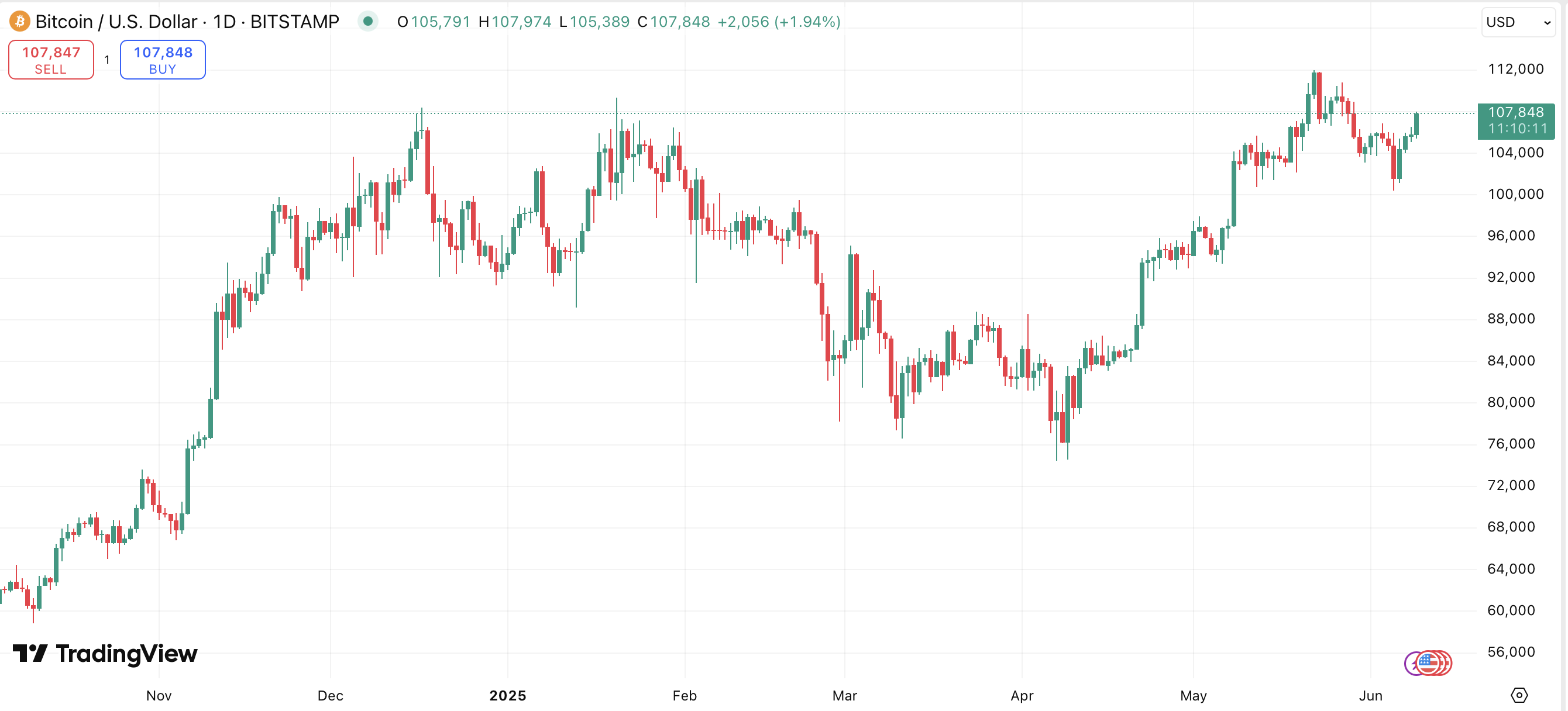 $300,000 Bitcoin calls and a fading $85,000 put wall — is the market preparing for something explosive? - 4