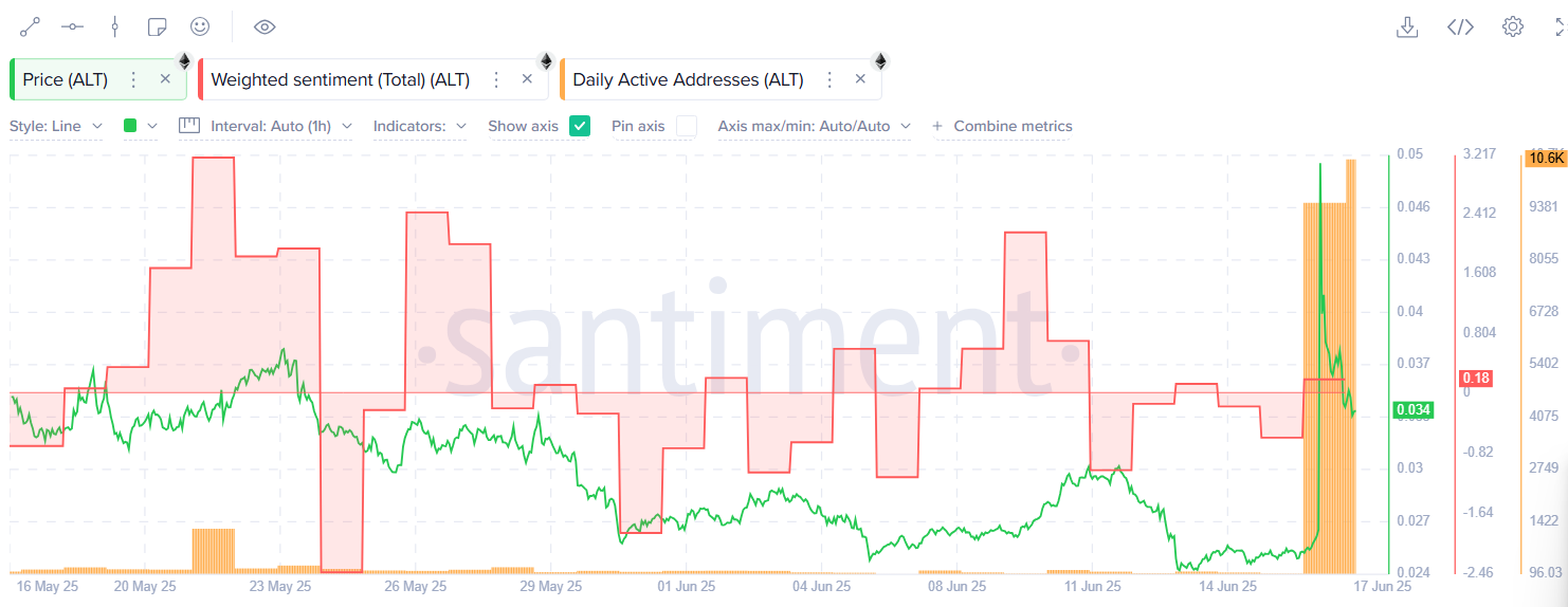 Here’s why AltLayer crypto is up 35% today - 4