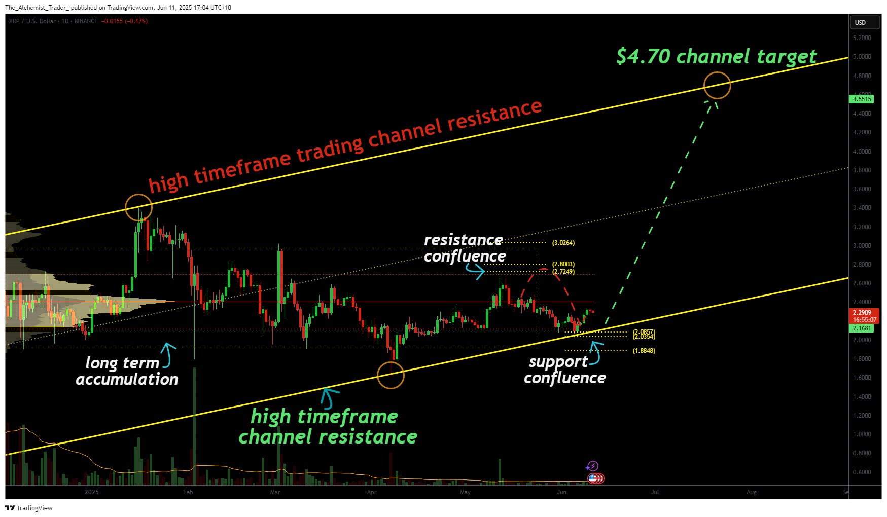Can XRP reach $4.70 in 2025? breakout is likely if key support holds - 2