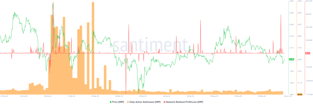 Red alert: XRP price bearish pattern points to a 50% crash - 2
