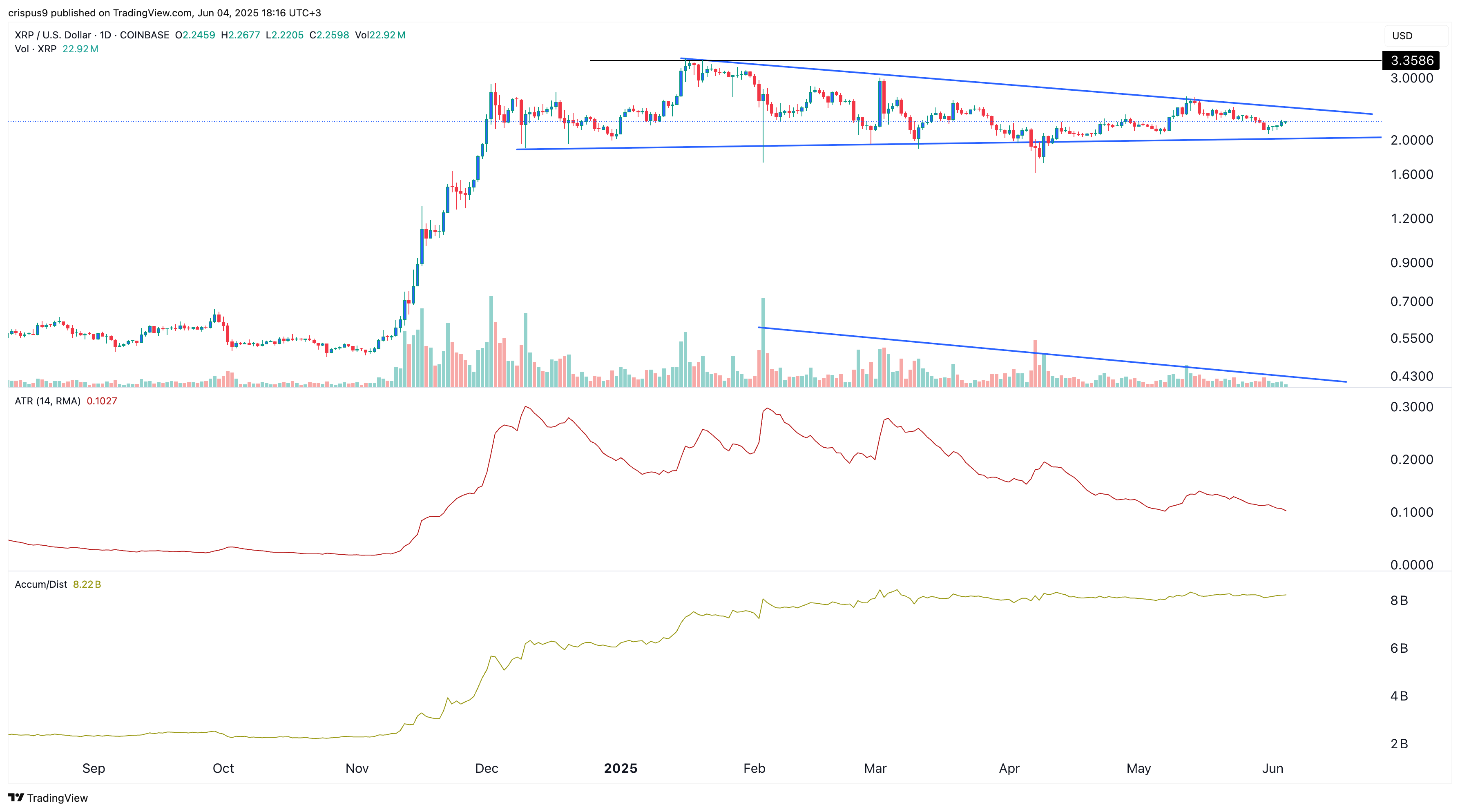 A classic 95-year-old theory suggests XRP price could surge soon - 2