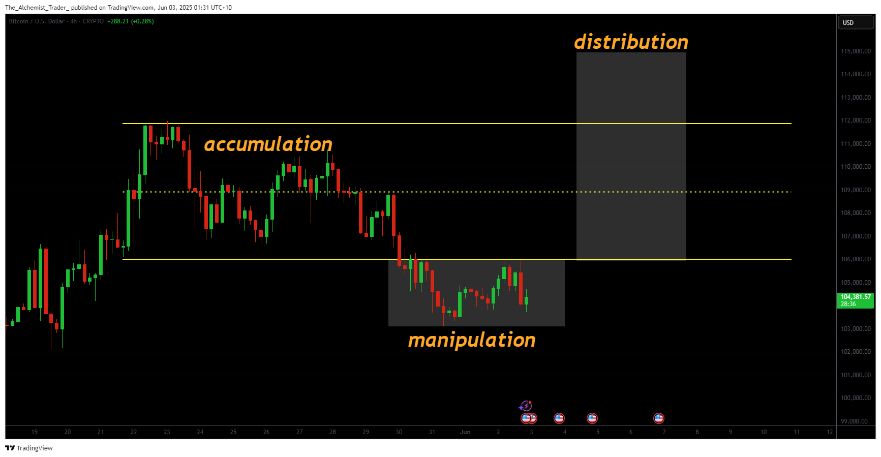 Is the crypto bull run still alive? A Bitcoin price technical analysis deep dive - 5