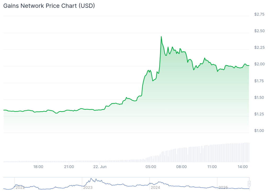 Geopolitical tensions cause crypto to crater despite select altcoin gains - 2
