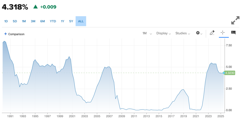'Bitcoin is the hurdle rate': What does it mean in the age of crypto? - 2