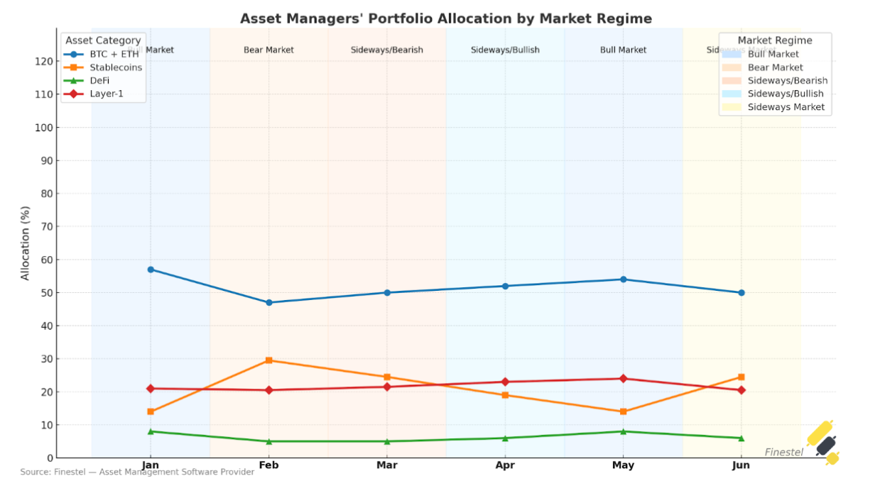 Bitcoin, Ethereum stay steady as risk fades and stablecoins swell - 2