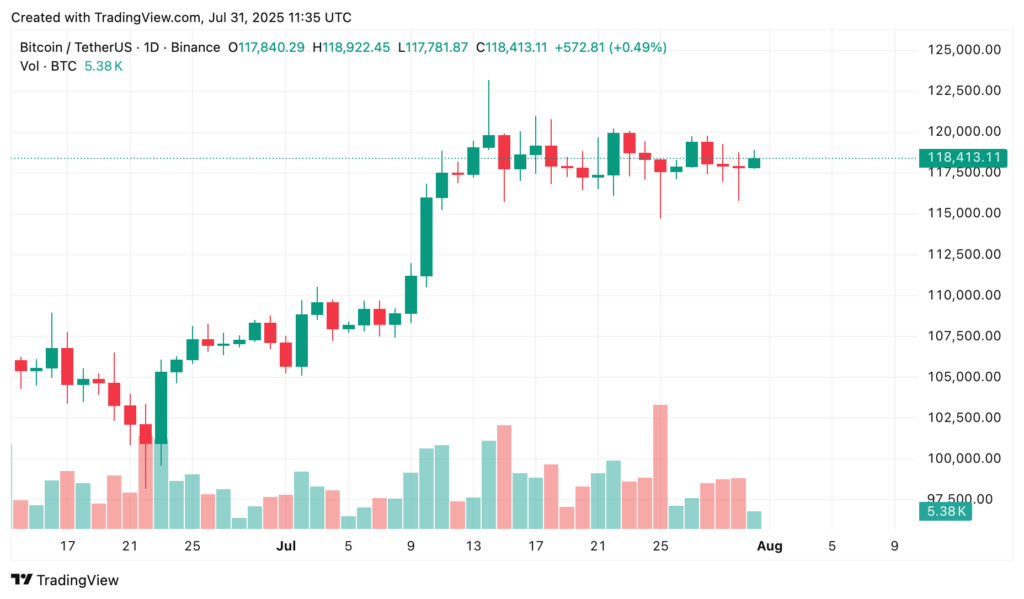 Bitcoin price prediction for August 2025: Is another record-breaking rally coming? - 2