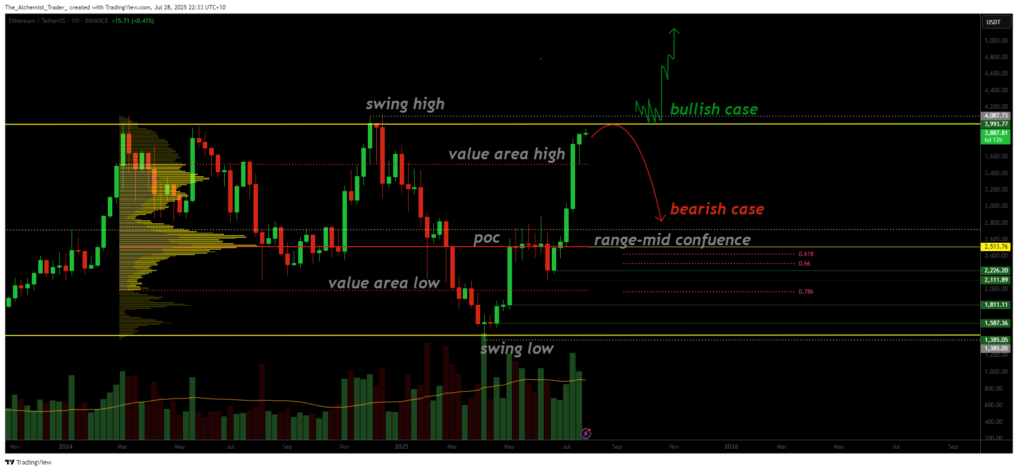 Ethereum at a turning point: breakout or rejection at $4,000? - 2