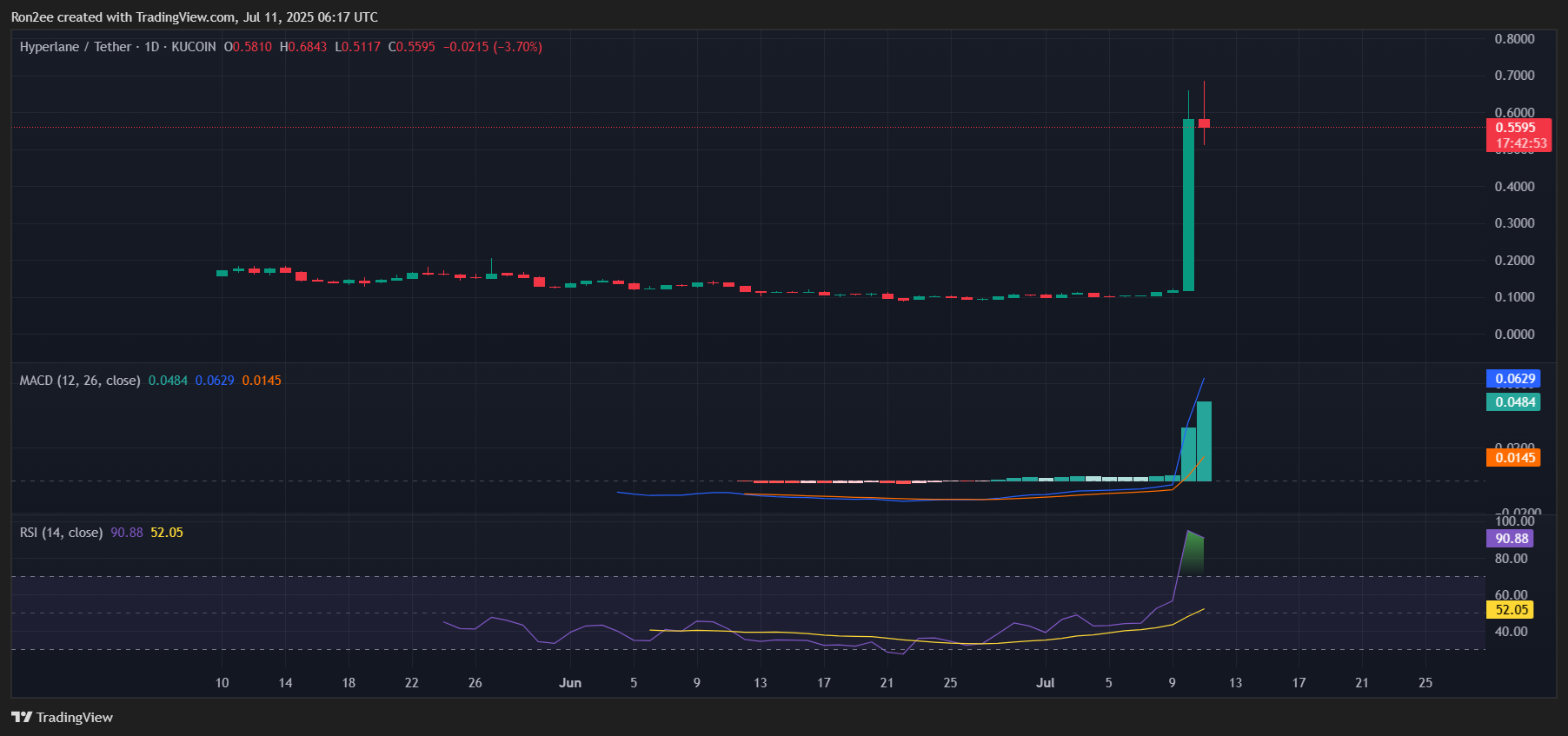 Here’s why Hyperlane price has surged over 100% today - 4