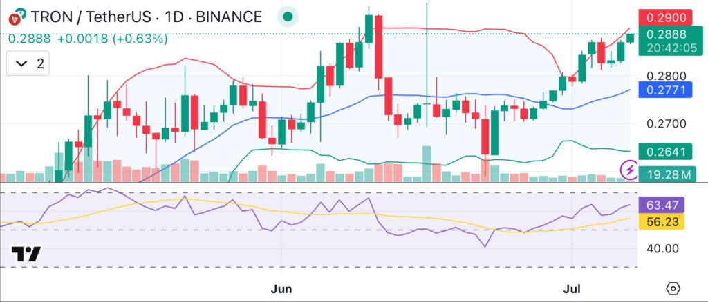Tron eyes new local highs after 13B transactions and RSI surge - 2