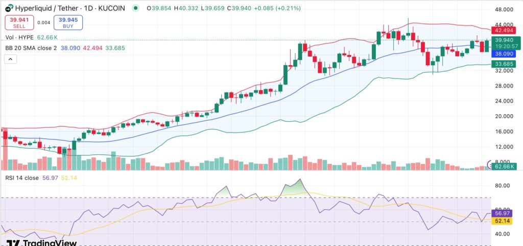 Hyperliquid eyes breakout as network updates and rising bridge deposits fuel bullish momentum - 2