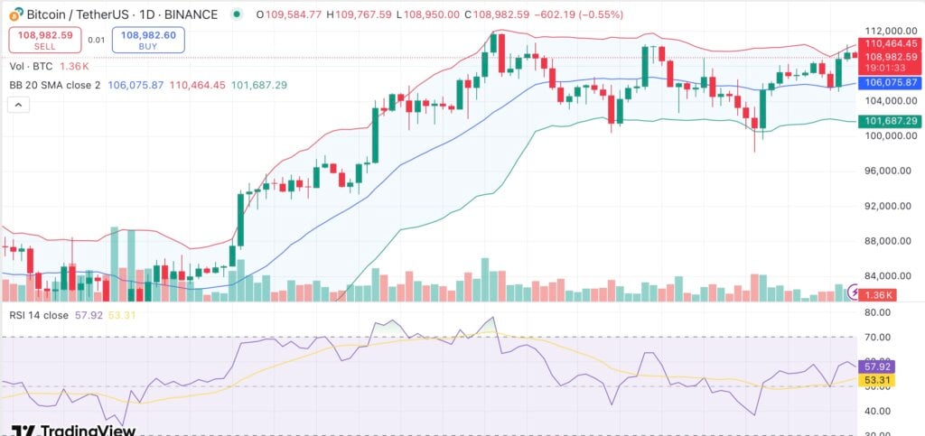 Bitcoin options worth $3B to expire on July 4 — will BTC retrace?  - 2