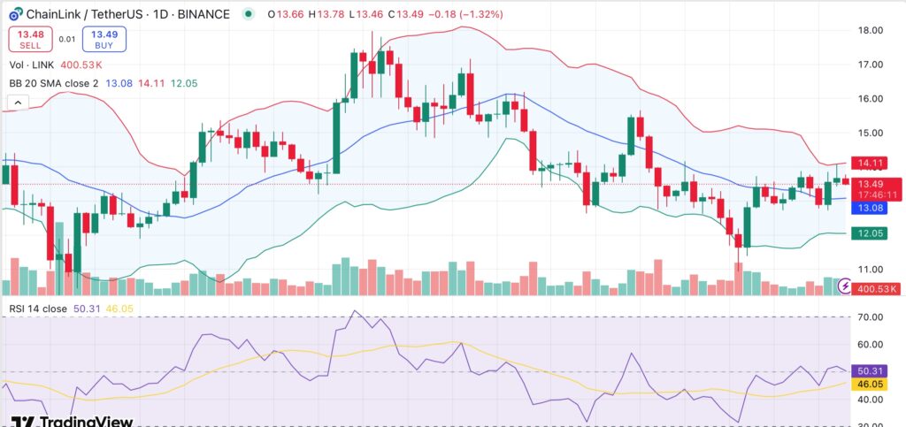 Chainlink whales accumulate 85M LINK while retail stalls — Will LINK price follow? - 2
