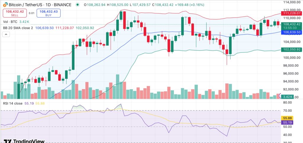 Analysis: Bitcoin’s Bollinger Bands squeeze hints at bullish breakout - 2