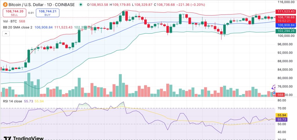 Bitcoin eyes gains as dollar index sinks to 21-year lows — Can BTC surge past all-time high? - 2
