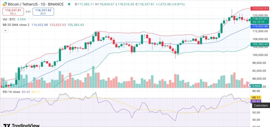 Bitcoin faces risk of pullback amid rising exchange reserves: Analysis - 2