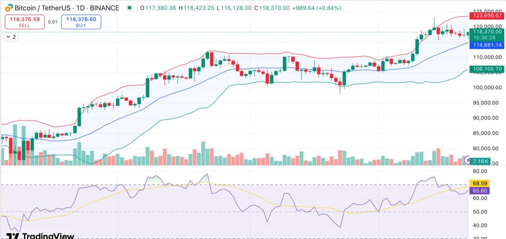 Bitcoin rally faces retail exit from U.S. and Korean markets, but whales double down: Analysis - 2