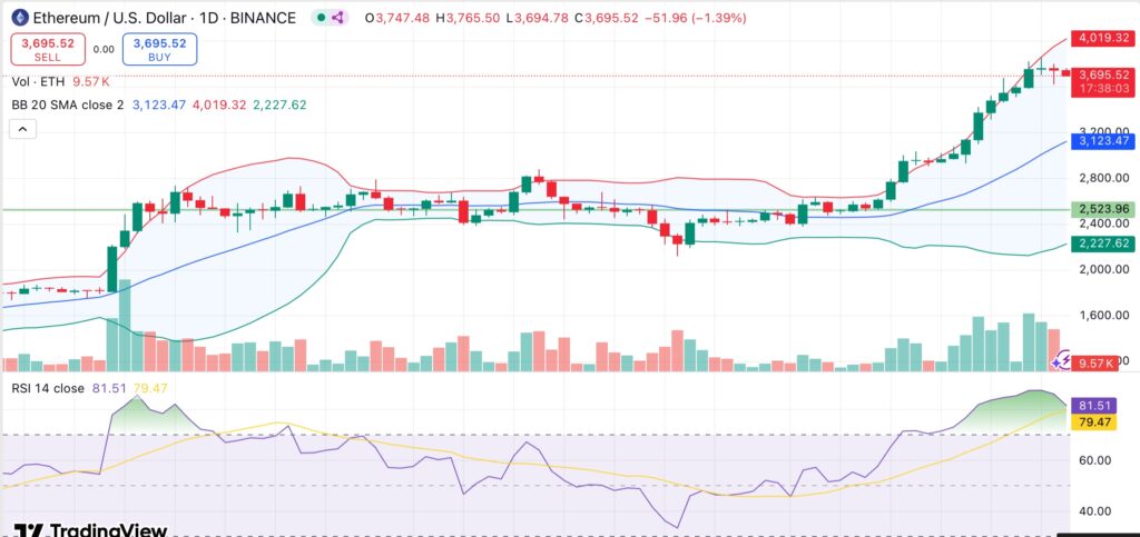 Spot Ethereum ETFs post third-largest inflows since debut as ETH enters overbought zone  - 2