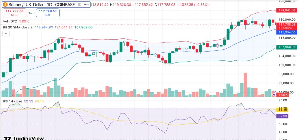 Bitcoin’s rise in 2025 breaks the 2017 and 2021 pattern — should traders be watching this crucial indicator? - 2