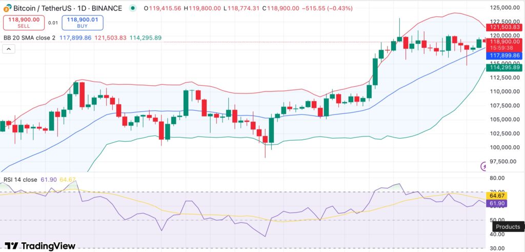 Bitcoin cycle top may arrive by late August as MVRV nears peak zone: CryptoQuant - 2
