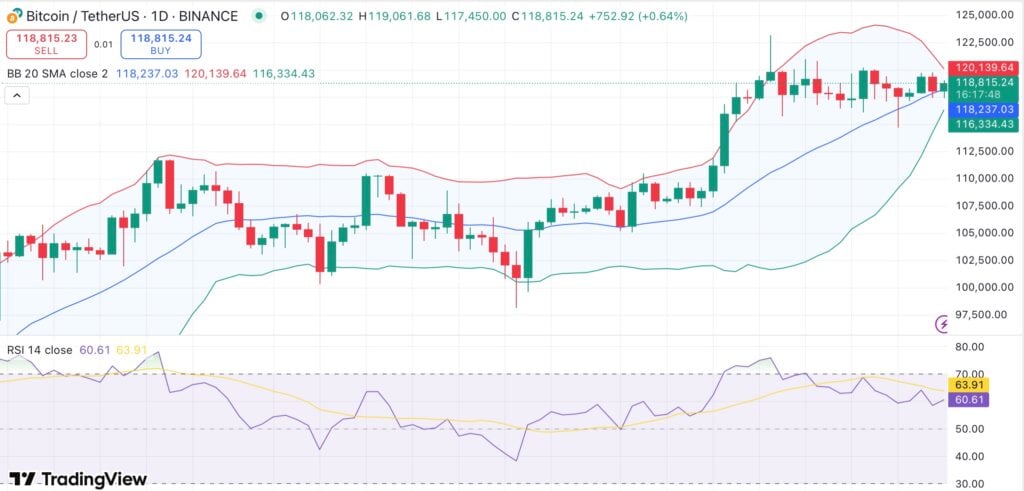 Bitcoin faces pullback risk as U.S. investor demand slows - 2