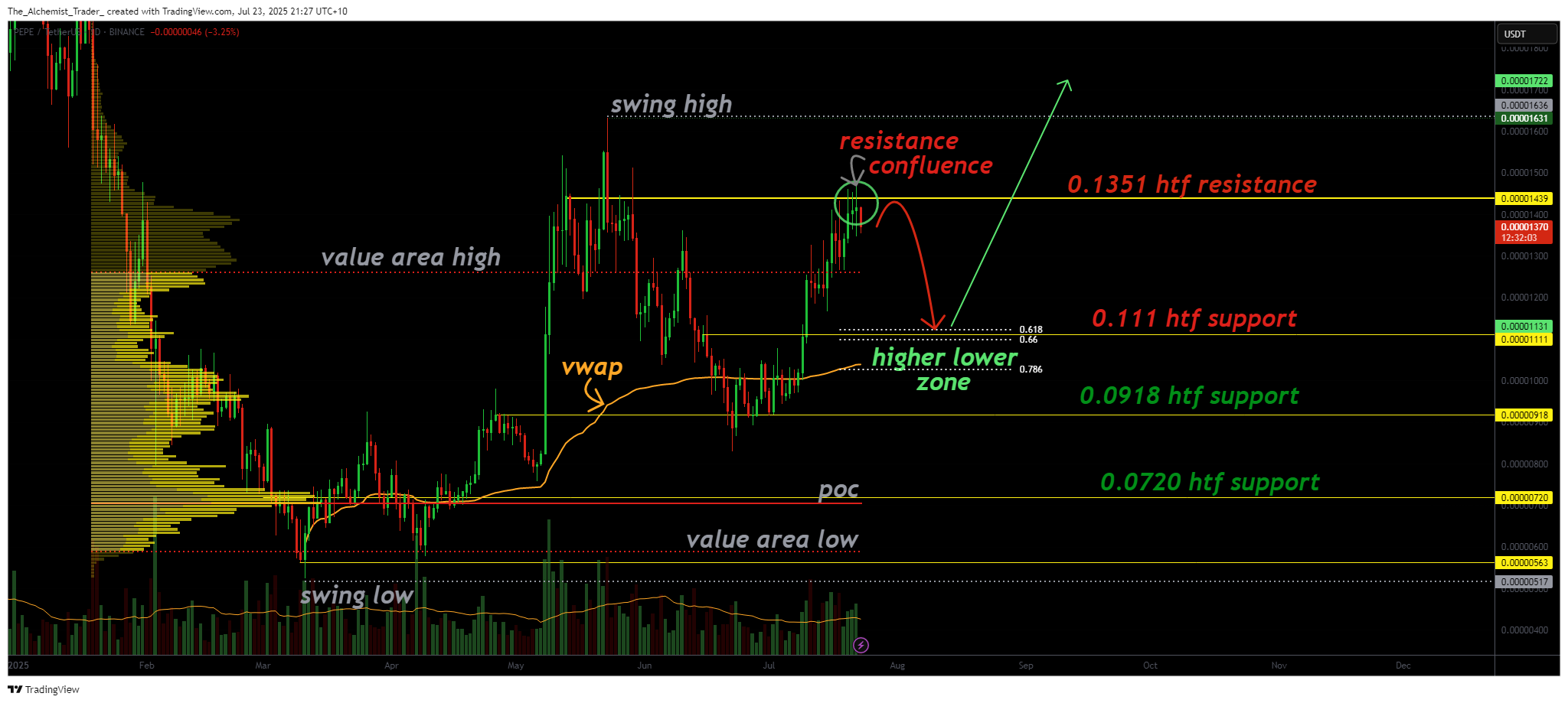 Pepe faces resistance: Why a pullback is still considered bullish - 2