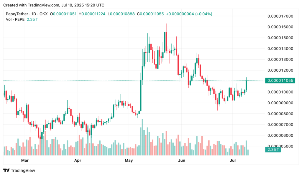 Pepe price prediction for July 2025: Up, down, or holding steady? - 2