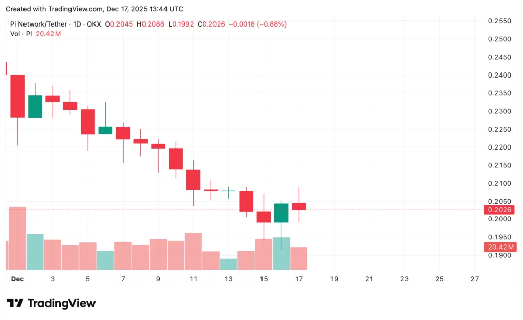 Honest Pi Coin price prediction 2030: Is $1000 possible? - 2