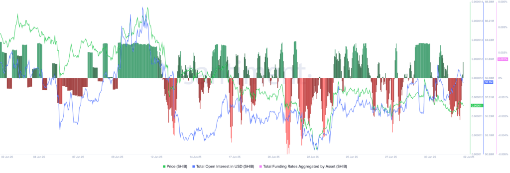 Top 4 reasons Shiba Inu price may rebound soon - 6