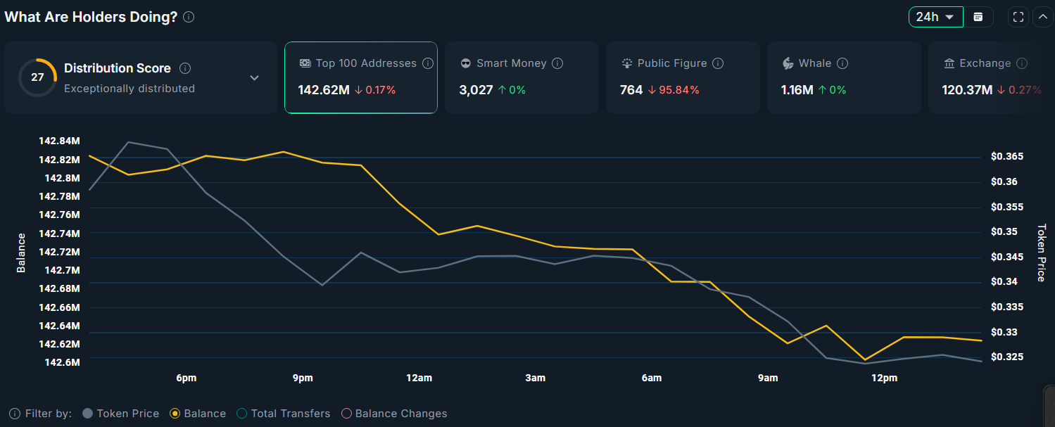 Arbitrum price tanks after highly anticipated Robinhood partnership - 4