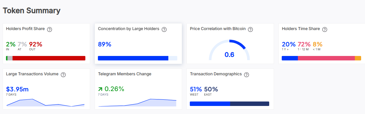 Wormhole price forms a risky pattern ahead of Coinbase listing - 4