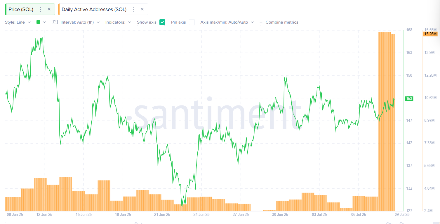 Solana could rally to $164 if it breaks out of this key pattern - 4